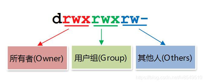 文件属性示意图